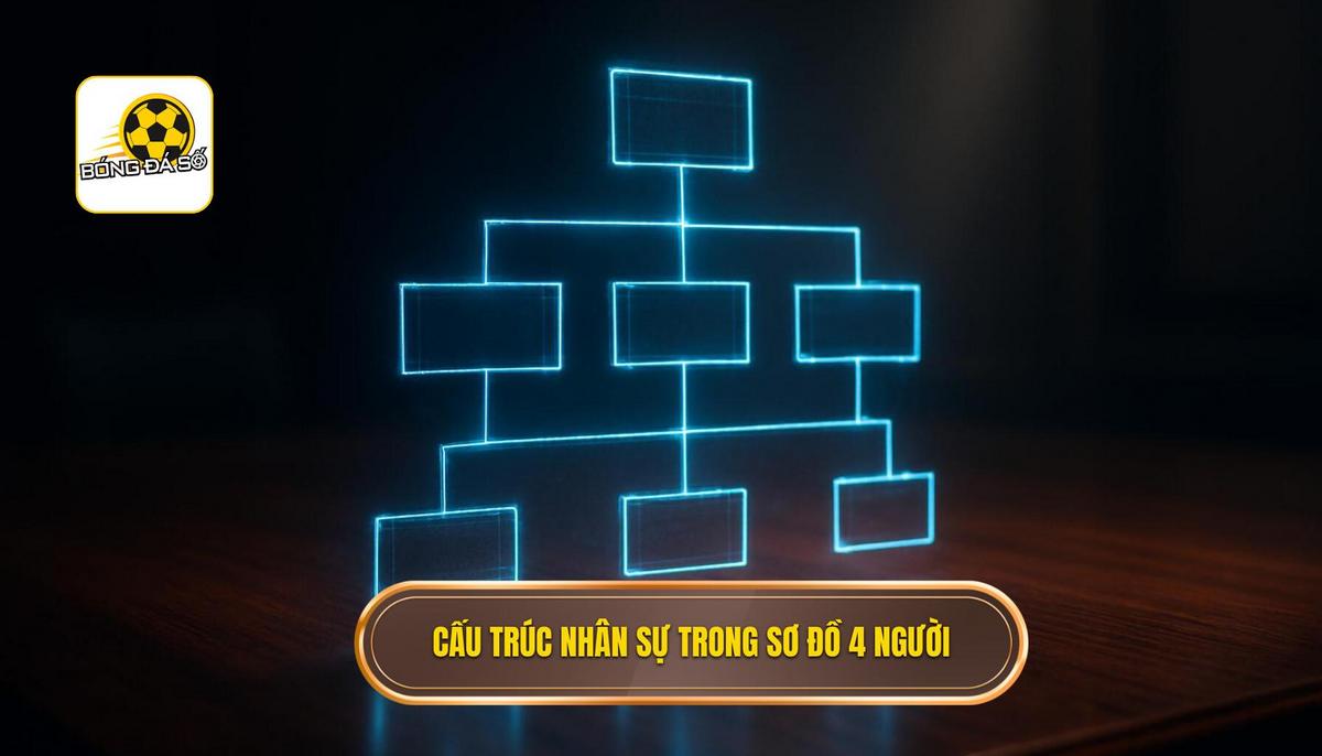 Cấu trúc nhân sự và vai trò đặc thù trong sơ đồ hậu vệ 4 người