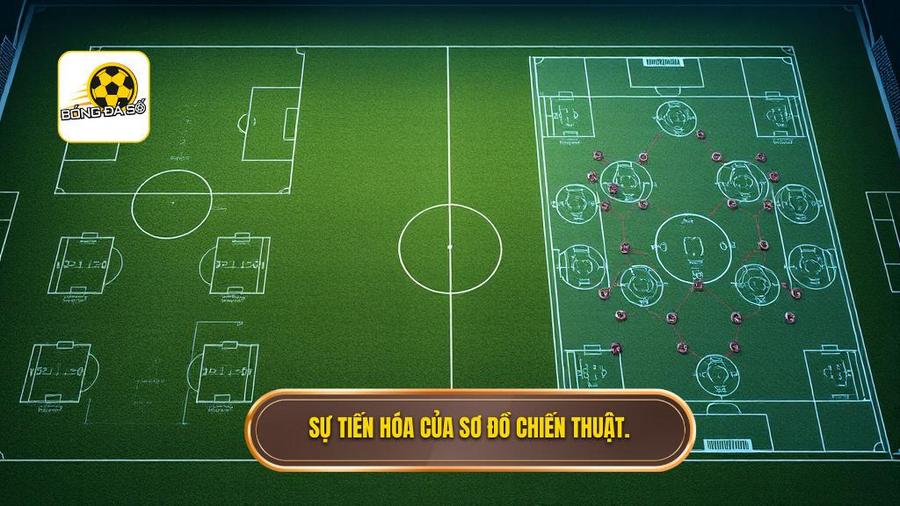 Sự tiến hóa của các sơ đồ chiến thuật qua từng thời kỳ
