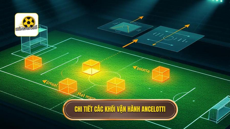 Phân tích chi tiết các khối vận hành trong Chiến thuật Carlo Ancelotti