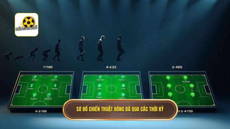 Sơ đồ chiến thuật ưa thích qua các thời kỳ